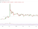 TRON price dips after spike to $0.26: is TRX poised for new losses?