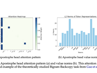 Unveiling Attention Sinks: The Functional Role of First-Token Focus in Stabilizing Large Language Models