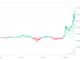 XCN defies Bitcoin and Ethereum slump with 97% spike