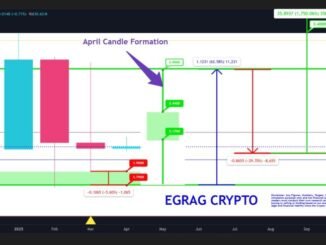 XRP price prediction for April shows 70% rally possible from $1.79 wick