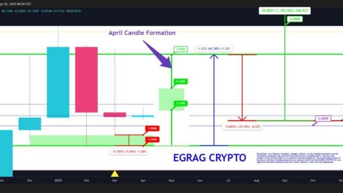 XRP price prediction for April shows 70% rally possible from $1.79 wick