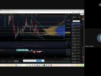 Crypto Beginners Session Bullish Tips MACD, Moving Averages