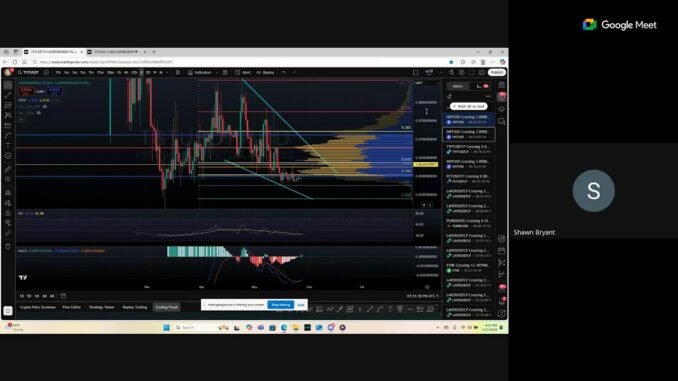 Crypto Beginners Session Bullish Tips MACD, Moving Averages