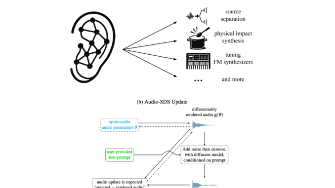 NVIDIA AI Introduces Audio-SDS: A Unified Diffusion-Based Framework for Prompt-Guided NVIDIA AI Introduces Audio-SDS: A Unified Diffusion-Based Framework for Prompt-Guided Audio Synthesis and Source Separation without Specialized Datasets