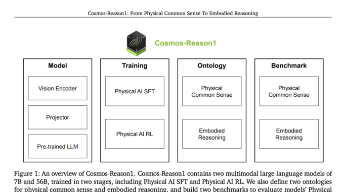 NVIDIA Releases Cosmos-Reason1: A Suite of AI Models Advancing Physical Common Sense and Embodied Reasoning in Real-World Environments