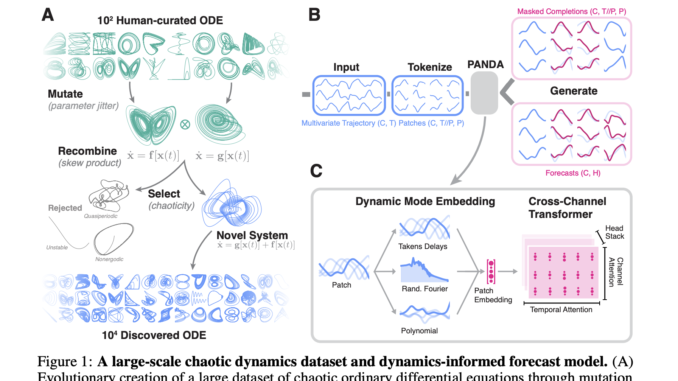 Researchers at UT Austin Introduce Panda: A Foundation Model for Researchers at UT Austin Introduce Panda: A Foundation Model for Nonlinear Dynamics Pretrained on 20,000 Chaotic ODE Discovered via Evolutionary Search
