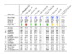 OpenThoughts: A Scalable Supervised Fine-Tuning SFT Data Curation Pipeline for Reasoning Models