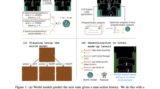PoE-World + Planner Outperforms Reinforcement Learning RL Baselines in Montezuma’s PoE-World + Planner Outperforms Reinforcement Learning RL Baselines in Montezuma’s Revenge with Minimal Demonstration Data