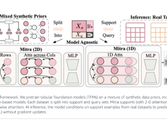 Amazon Researchers Reveal Mitra: Advancing Tabular Machine Learning with Synthetic Priors