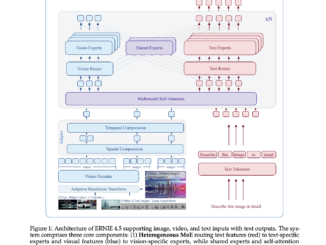 Baidu Open Sources ERNIE 4.5: LLM Series Scaling from 0.3B to 424B Parameters