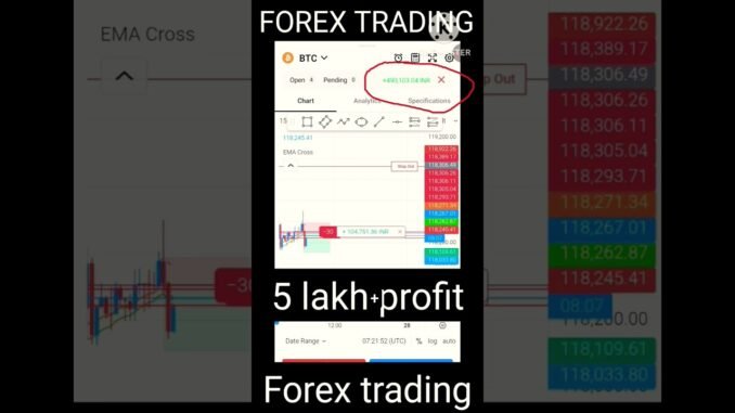 How Froex trading, stocks market for beginners, trading for beginner, Trading kaise sikhe, crptyo