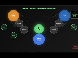 Model Context Protocol (MCP) for Enterprises: Secure Integration with AWS, Azure, and Google Cloud- 2025 Update