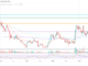 Cardano price