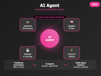 The Definitive Guide to AI Agents: Architectures, Frameworks, and Real-World Applications (2025)