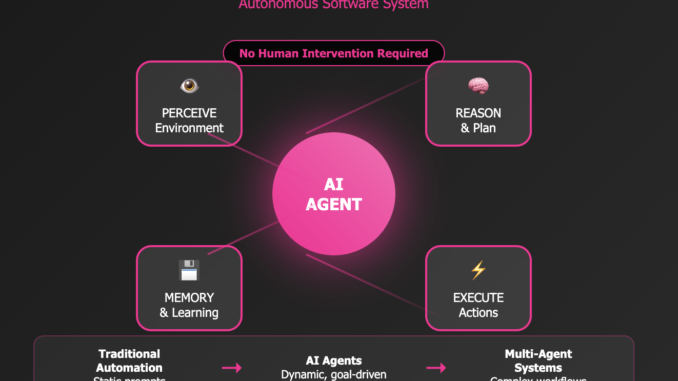 The Definitive Guide to AI Agents: Architectures, Frameworks, and Real-World Applications (2025)