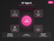 The Definitive Guide to AI Agents: Architectures, Frameworks, and Real-World Applications (2025)