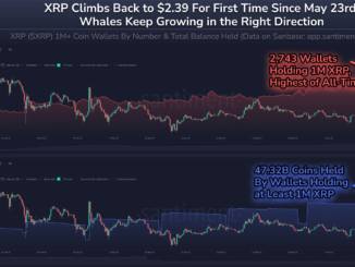 XRP Price Prediction: Its Ascent to #3 After 25.8% Weekly Gain - Will Momentum Hold?