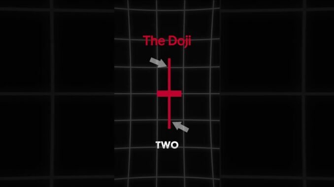 Candlestick Patterns for Beginners(explained)🧠📈 #crypto #trading #shorts