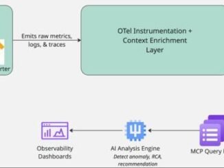 From terabytes to insights: Real-world AI obervability architecture