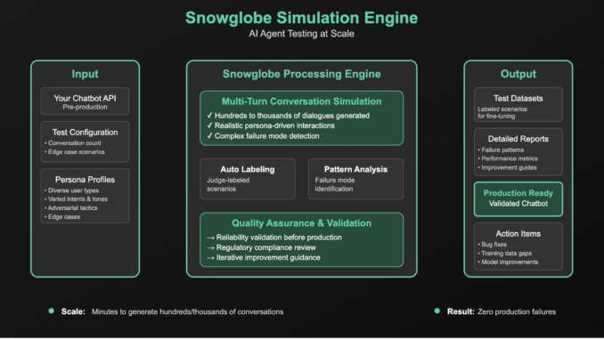 Guardrails AI Introduces Snowglobe: The Simulation Engine for AI Agents and Chatbots