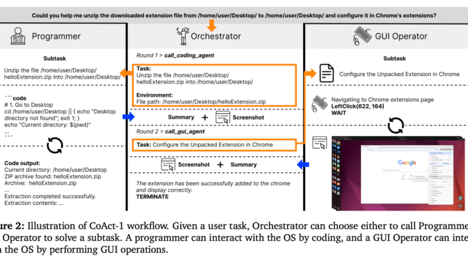 Meet CoAct-1: A Novel Multi-Agent System that Synergistically Combines GUI-based Control with Direct Programmatic Execution