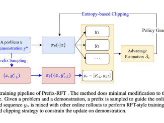 Prefix-RFT: A Unified Machine Learning Framework to blend Supervised Fine-Tuning (SFT) and Reinforcement Fine-Tuning (RFT)