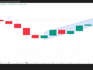 SOL Ascending Parallel Channel