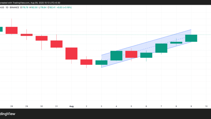 SOL Ascending Parallel Channel