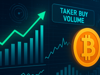 Bitcoin Futures Buyers Step Up: Taker Buy Volume Tops $1.8B