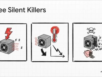Bitcoin Miner Survival Guide
