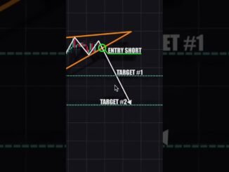 Rising wedge The Easiest Chart Pattern for Beginners #CryptoTrading #Bitcoin#ChartPatterns #crypto