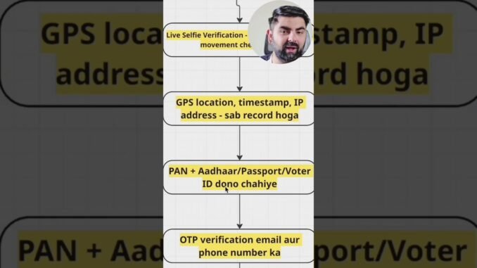 Government New Rules for Crypto Investors #cryptonews #crypto