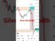 Silver Down  SMC , ICT STRATEGY FOR BEGINNERS #bitcoin #crypto #forex #gold #nifyy