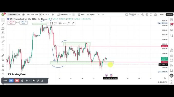 Where's $ETH Headed? ICC Trading Strategy 📈 Crypto Trading for Beginners