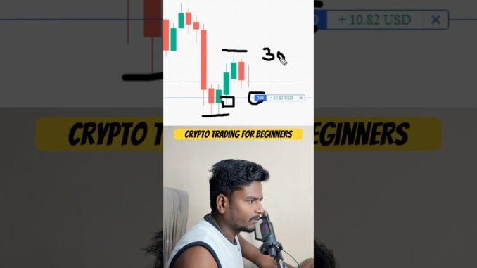Crypto Trading for beginners | Trading kaise kare | Trading strategy #crypto