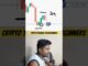 Crypto Trading for beginners | Trading kaise kare | Trading strategy #crypto
