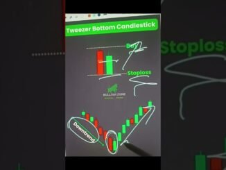 Tweezer Bottom #viral #shorts #youtubeshorts #trading #crypto #stockmarket #beginners
