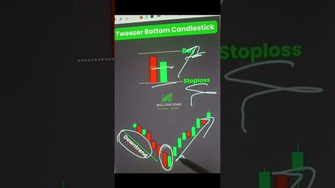 Tweezer Bottom #viral #shorts #youtubeshorts #trading #crypto #stockmarket #beginners