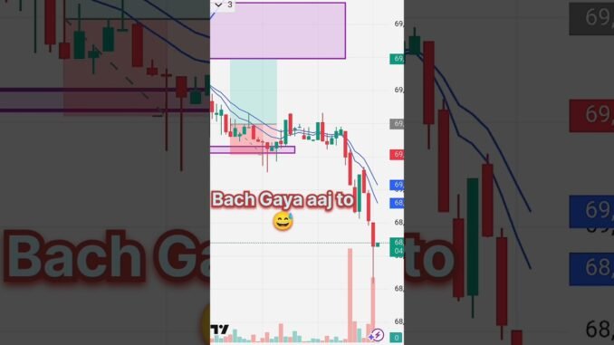 crypto trading shirts Bach Gaya aaj to loss hone se#trding #crypto #shorts