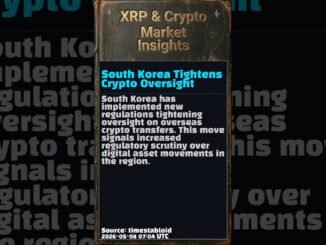 BTC Drops Below $80K Amid Global Tensions | 2026-05-08 PM #Shorts