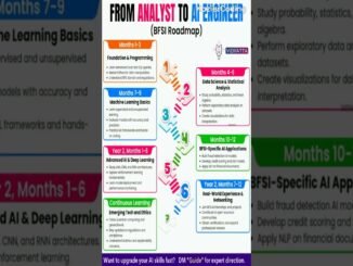 From Analyst To Ai — The Quick Visual Guide