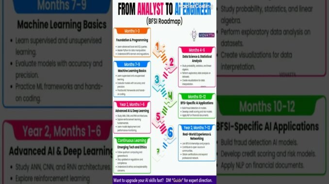 From Analyst To Ai — The Quick Visual Guide