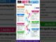 From Analyst To Ai — The Quick Visual Guide