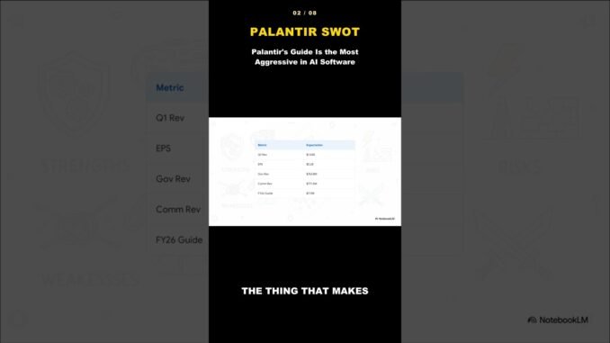 Palantir SWOT: $7.19B Guide Is the Most Aggressive in AI 🚀 #SWOTPal #PLTR