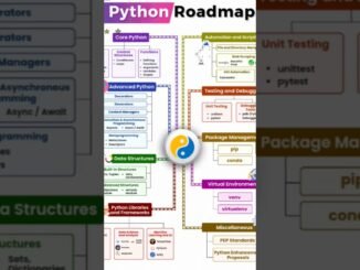 Python roadmap for beginners to advanced 🔥🔥 #python #viral #ai #youtubeshorts #youtube
