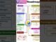 Python roadmap for beginners to advanced 🔥🔥 #python #viral #ai #youtubeshorts #youtube
