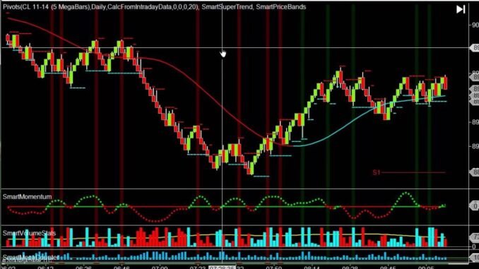 live forex and Beginners Guide to Crypto trading