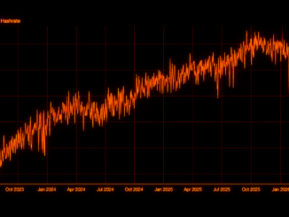 Bitcoin Difficulty Drops 10% to Lowest Level Since July 2025 as Hashrate Cools
