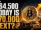 Crypto Market Pulse: BTC $64,500 Today Is $70,000 Next? । Top News of The Day। Powered by CoinSwitch
