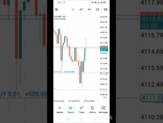 GOLD LIVE TRADING 600 💵💰 PROFIT BOOKED 🚀🚀 #gold #trading #forex #crypto #bitcoin